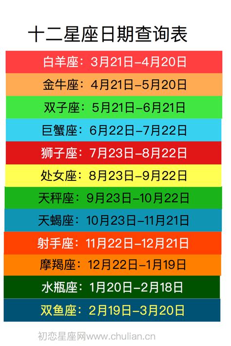 1999年1月20日 星座|【最精準！十二星座日期對照表】12星座符號、月份、風象火象水。